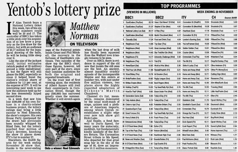 Yentob's lottery prize