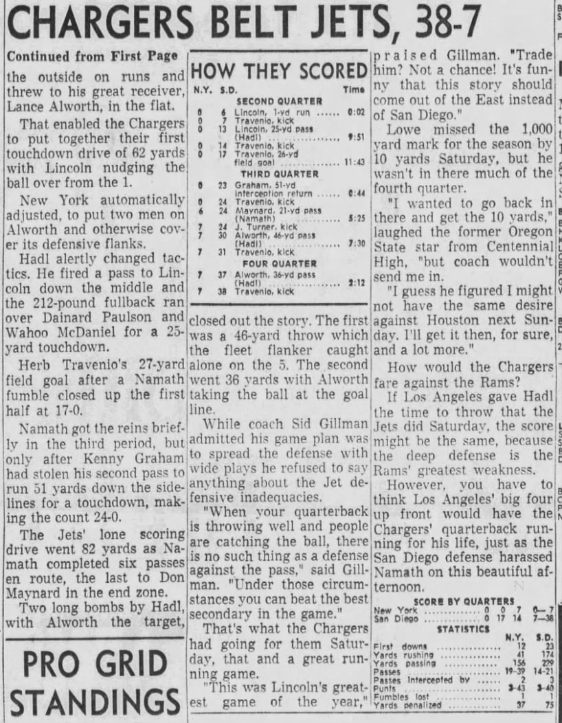 Chargers 38-7 Jets, 5 Dec 1965