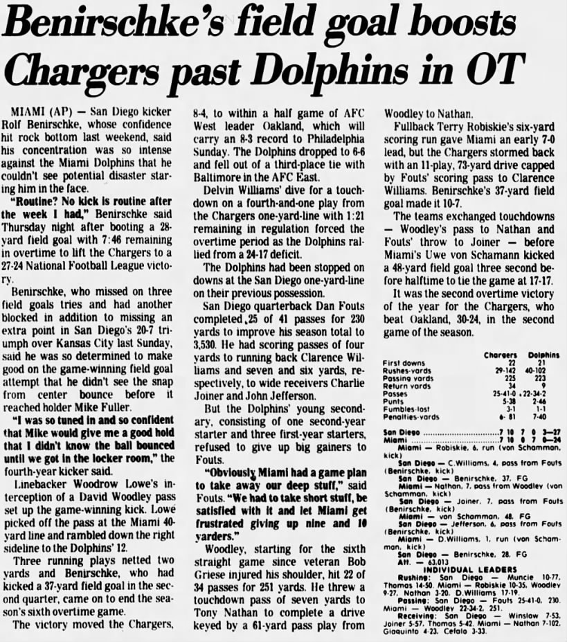 Chargers 27-24 Dolphins