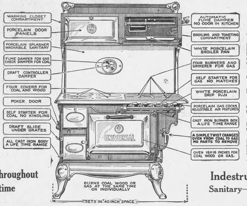 Features of a stove in 1921