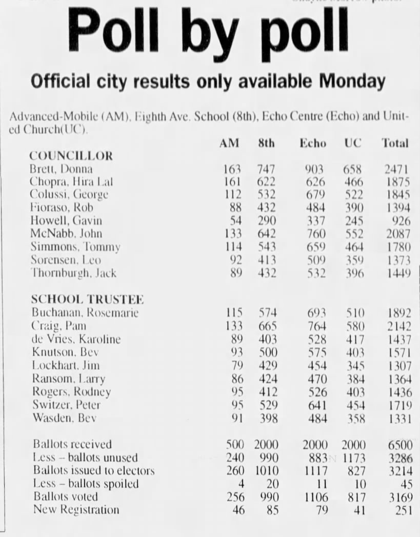 Nov 1996 Results