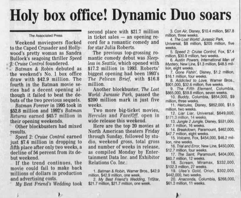 Holy box office! Dynamic Duo soars