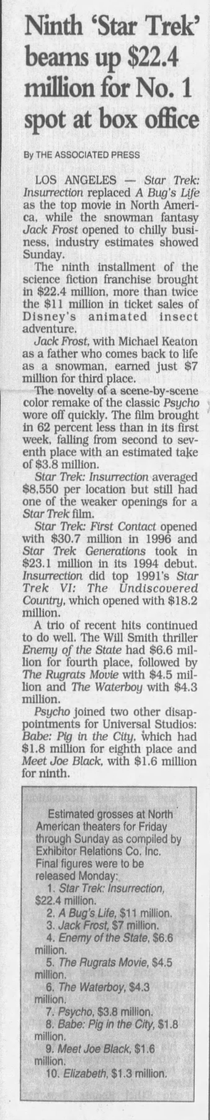 Ninth 'Star Trek' beams up $22.4 million for No. 1 spot at box office