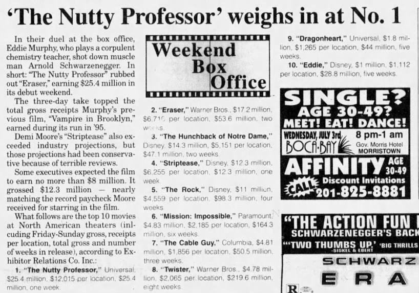'The Nutty Professor' weighs in at No. 1