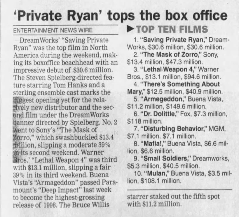 'Private Ryan' tops the box office