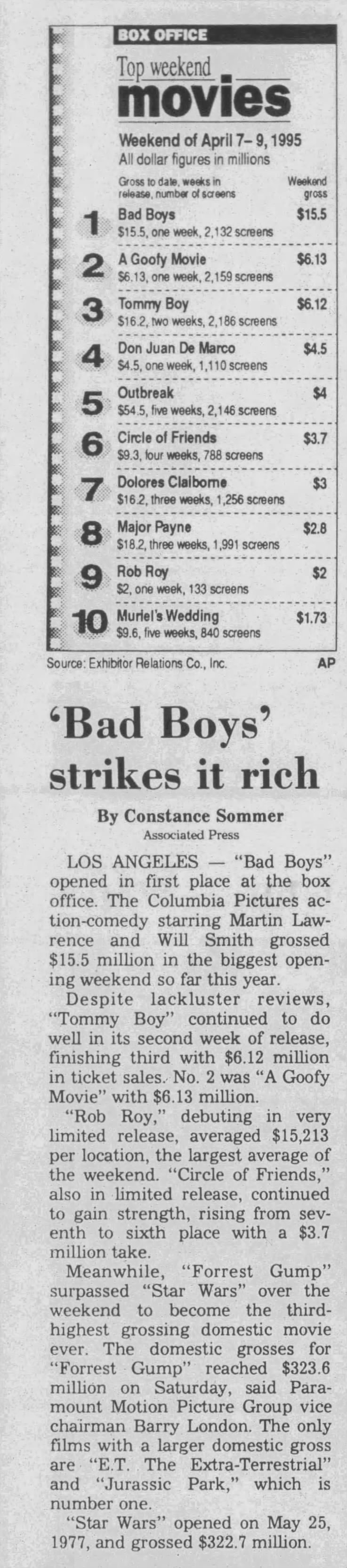 'Bad Boys' strikes it rich