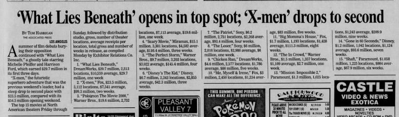 'What Lies Beneath' opens in top spot; 'X-men' drops to second