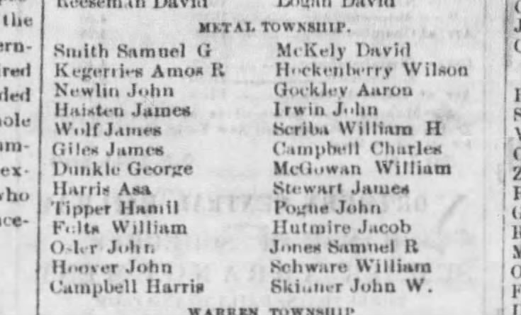 Draft list 1862 - John Irwin Metal Township