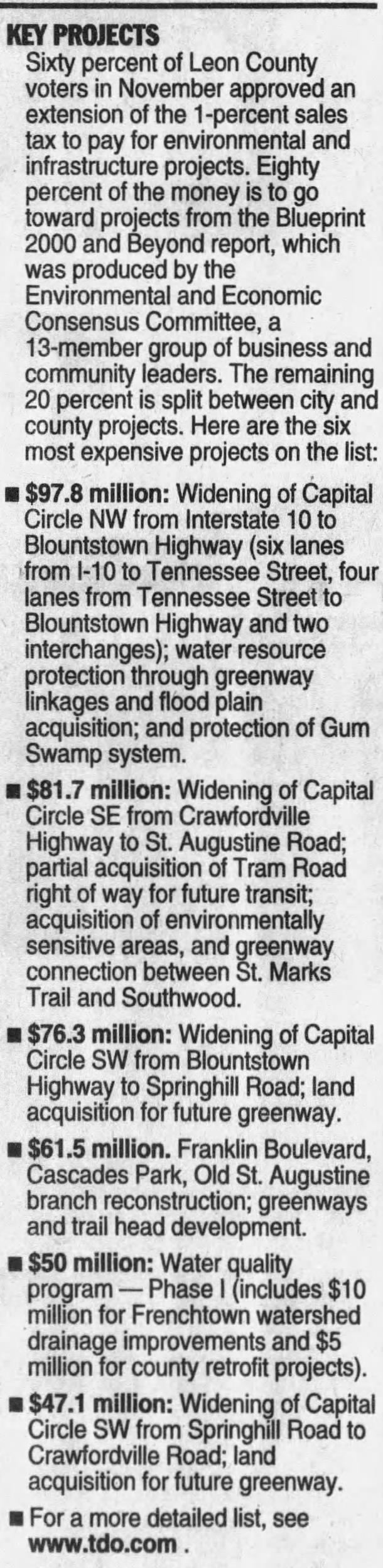 Key projects for Leon County 2000 TSPLOST