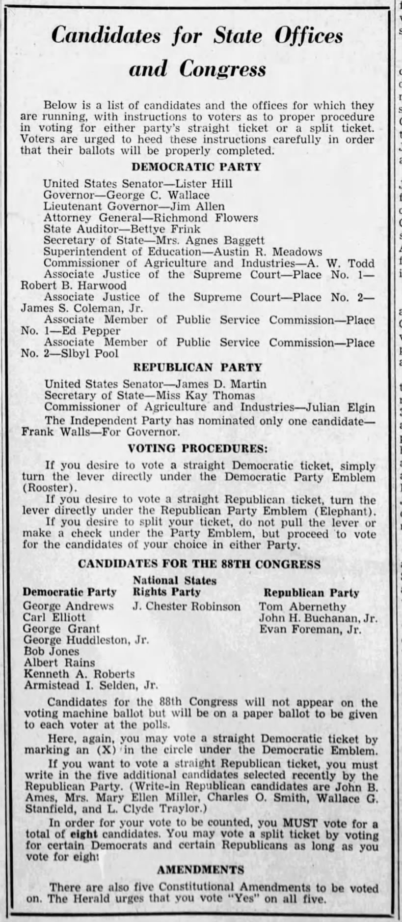 Candidates for State Offices and Congress