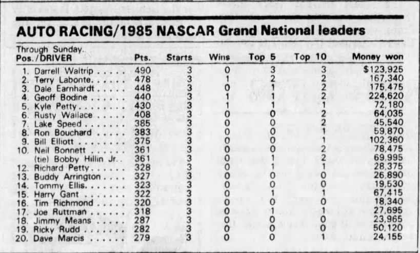 1986 NASCAR Grand National leaders