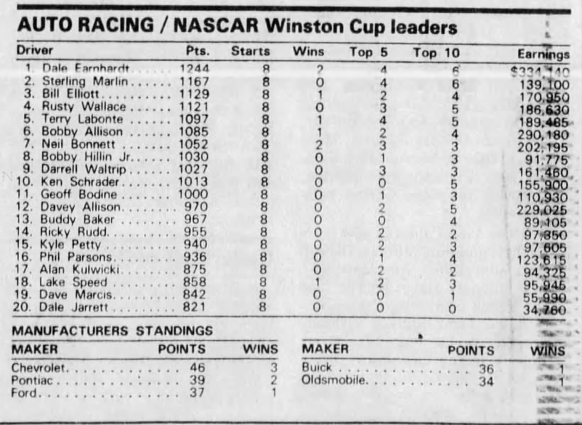 NASCAR Winston Cup leaders