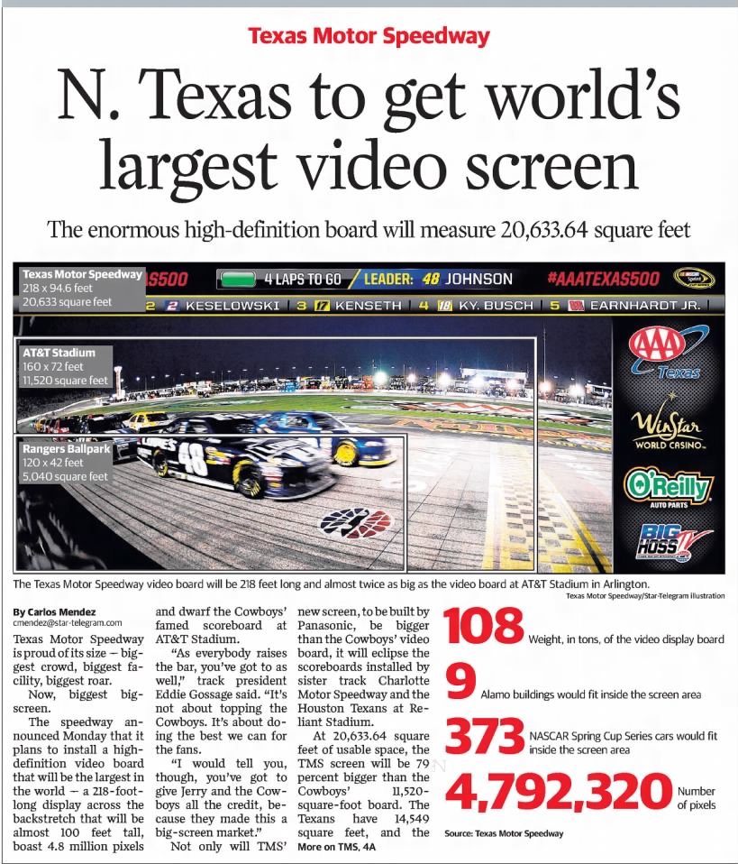 N. Texas to get world's largest video screen (Part 1)