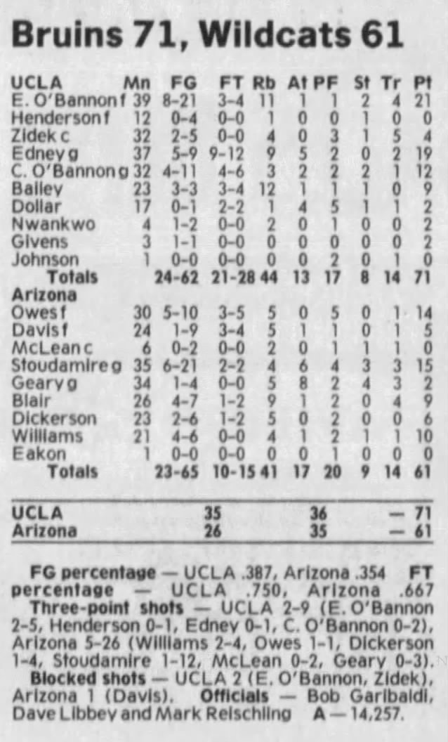 Arizona vs. UCLA, January 19, 1995