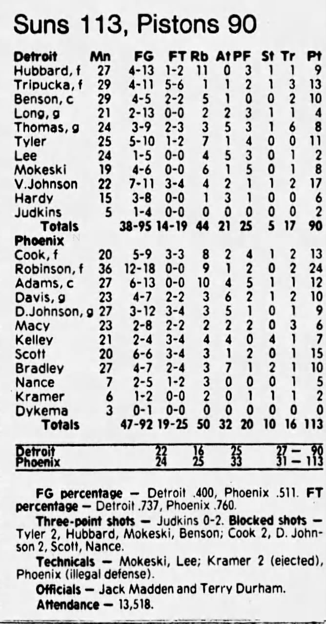Phoenix Suns vs. Detroit Pistons, January 23, 1982