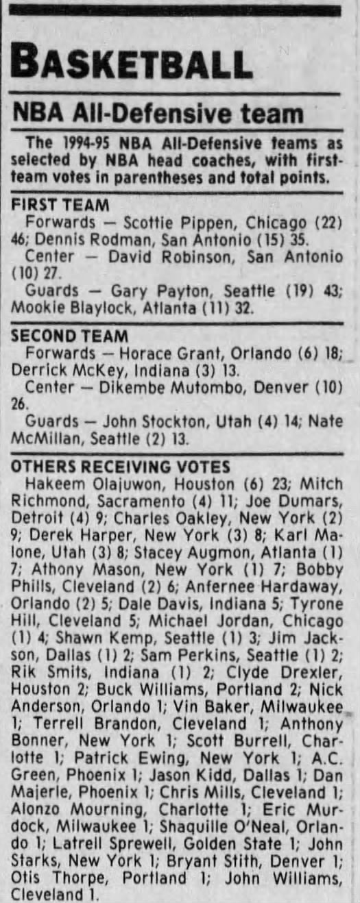 1995 NBA All-Defensive Team voting (Maximum points: 52)