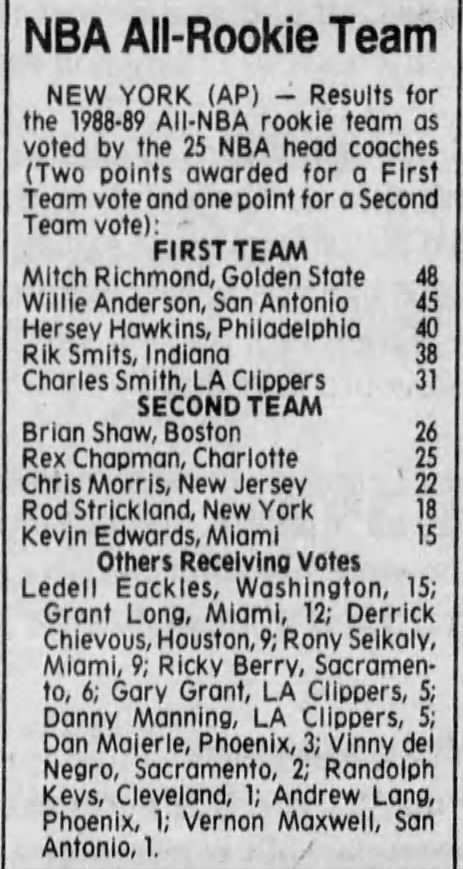 1989 NBA All-Rookie Team voting