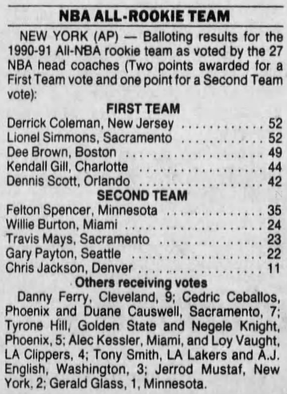 1991 NBA All-Rookie Team voting (Maximum points: 52)