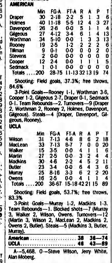 UCLA vs. American, December 19, 1989