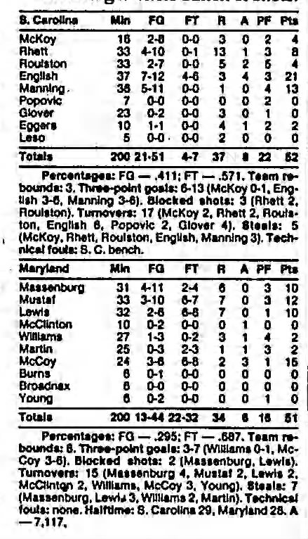 Maryland vs. South Carolina, December 1, 1989