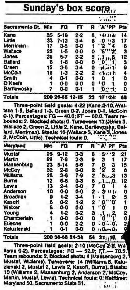 Maryland vs. Sacramento State, December 24, 1989