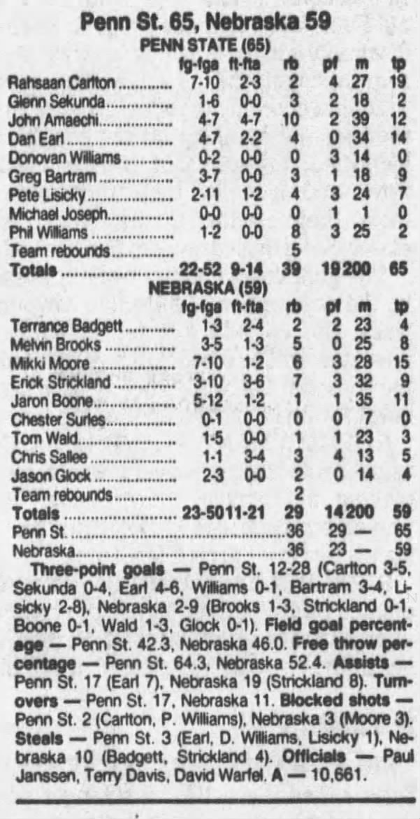 1995 NIT: Nebraska vs. Penn State, March 21, 1995