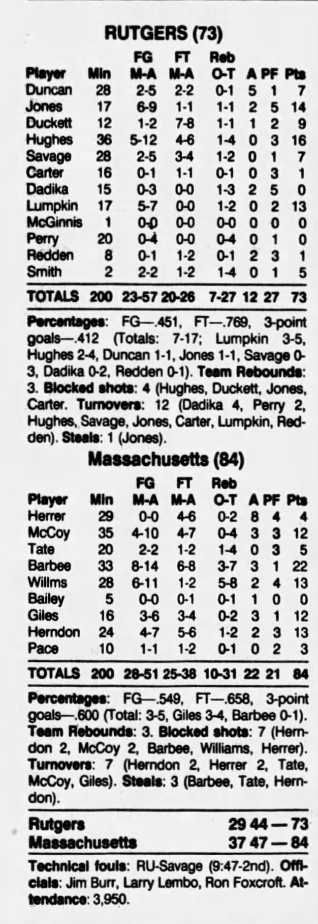 Rutgers at Massachusetts, January 4, 1990 (Chris Bailey 1 assist)