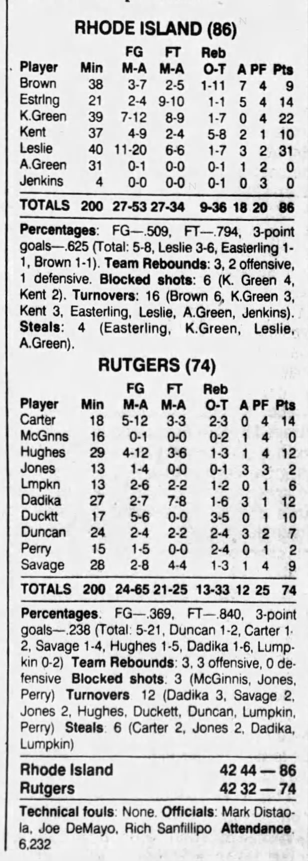 Rutgers vs. Rhode Island, January 6, 1990