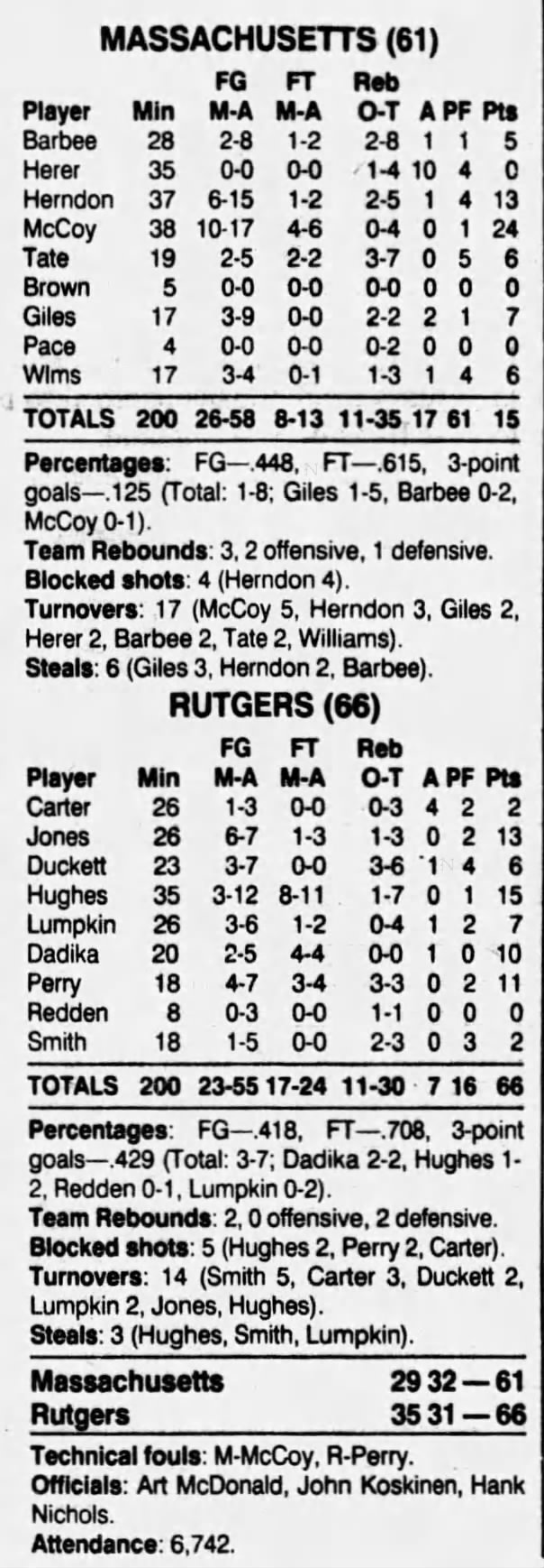 Rutgers vs. Massachusetts, February 8, 1990 (Massachusetts 4 blocked shots)