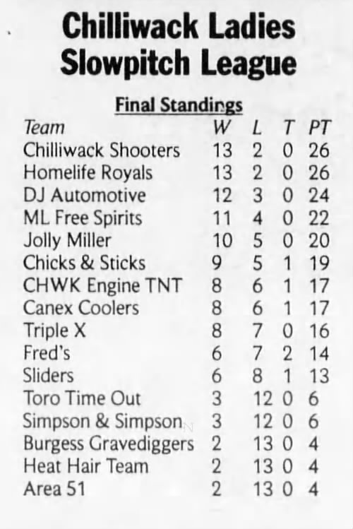 CLSPL Final Standings