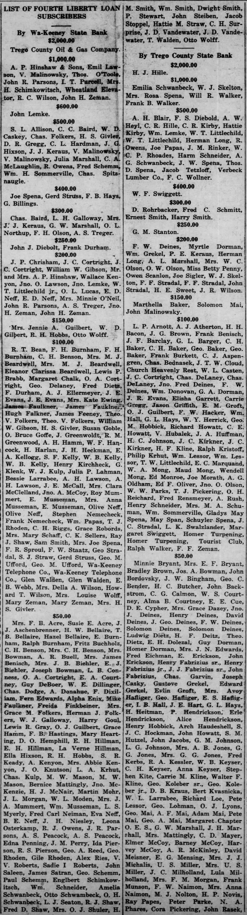 Liberty Loan Subscribers, 12/5/1918