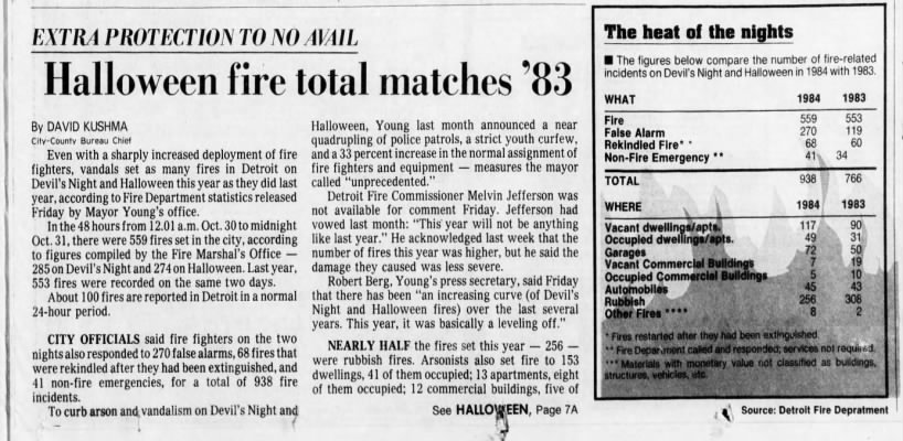 Extra Protection to No Avail: Halloween Fire Total Matches '83 (1 of 2)