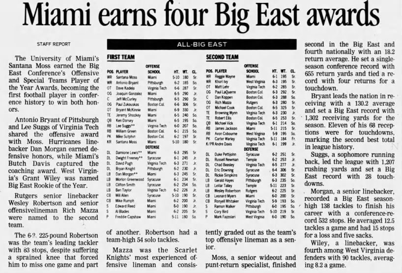 Miami earns four Big East awards