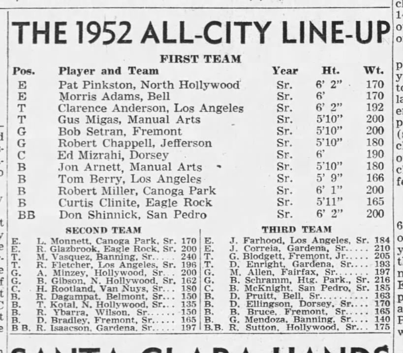 1952 Los Angeles All-City High School Football Team Named