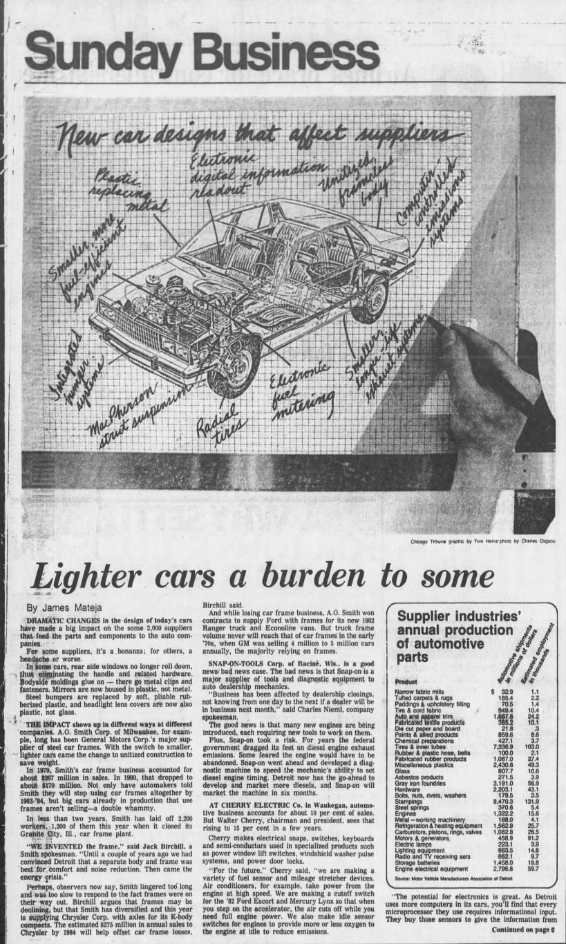 Cherry automotive history 1981