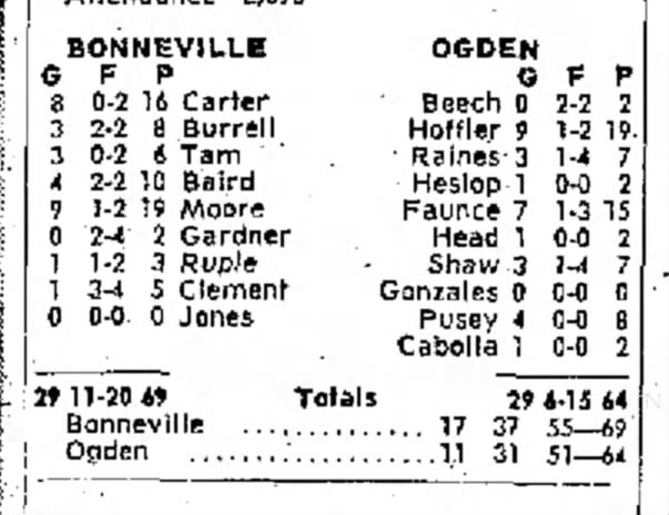 OHS vs Bonneville BBall 23 Dec 1973