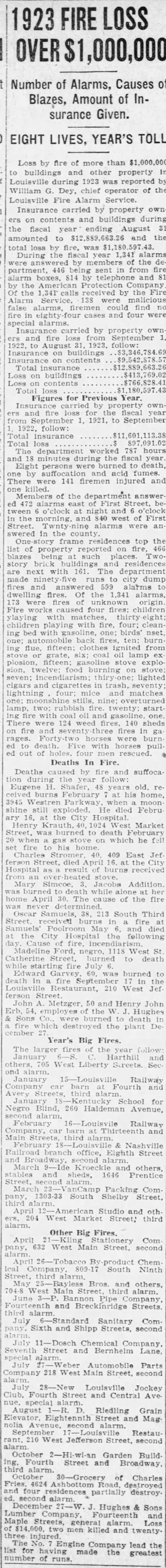 1924-01-02 - LFD fire losses for 1923