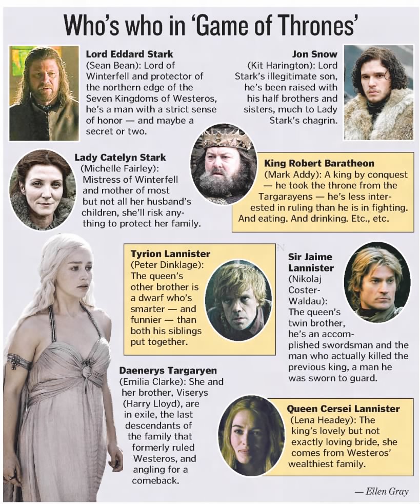 Who's who in 'Game of Thrones'? April 2011