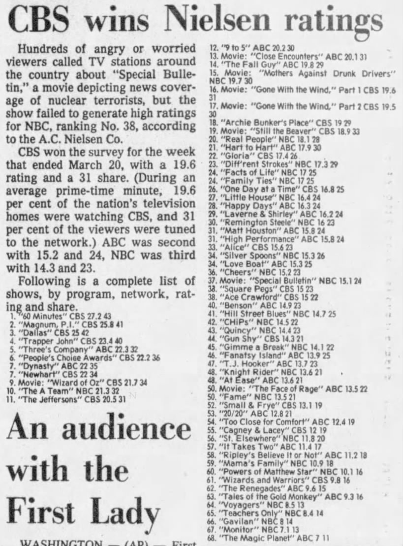 1982-83 Ratings, Week 25