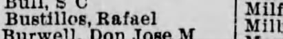 Rafael Bustillos unclaimed mail in LA Oct 22 1888