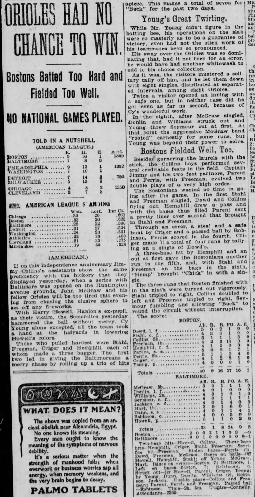 July 3, 1901
Cy Young's 300th Win