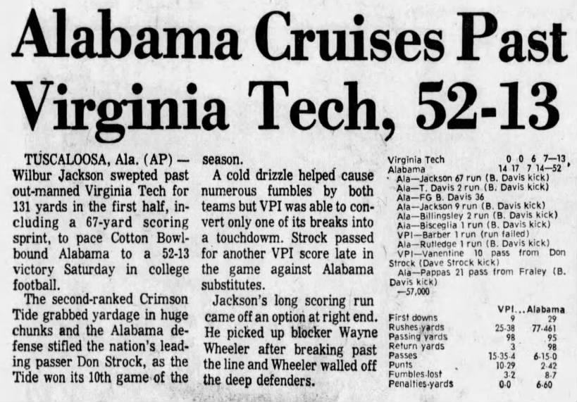 Alabama cruises past Virginia Tech, 52–13