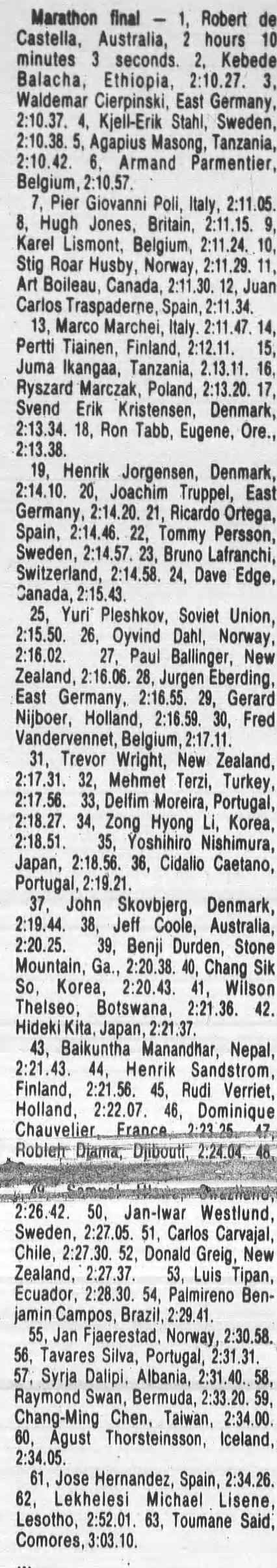 1983 Marathon Championships men