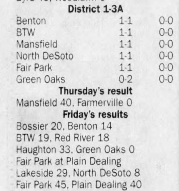 Sep 13 District Standings