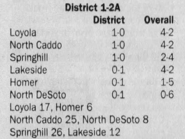 Oct 12 District Standings