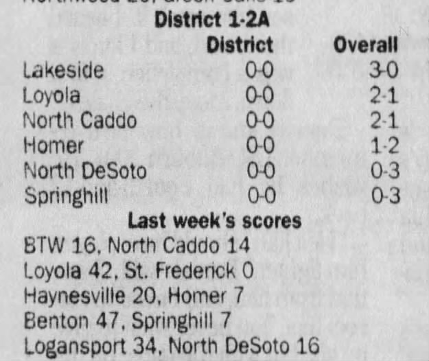 Sep 21 District Standings