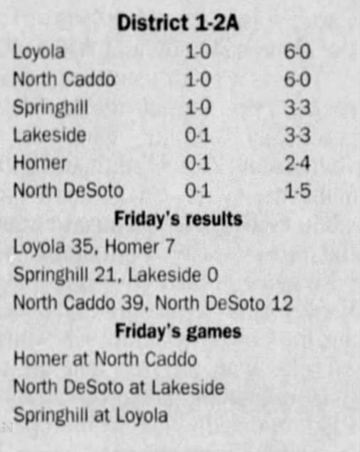 Oct 13 District Standings