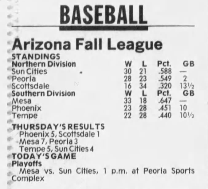 Arizona Fall League (standings)