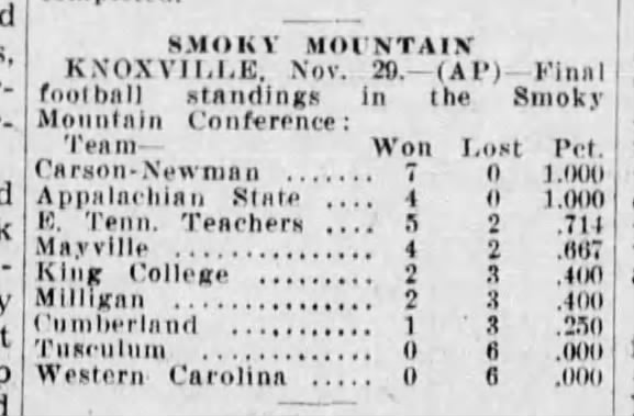 SMC 1936 final standings