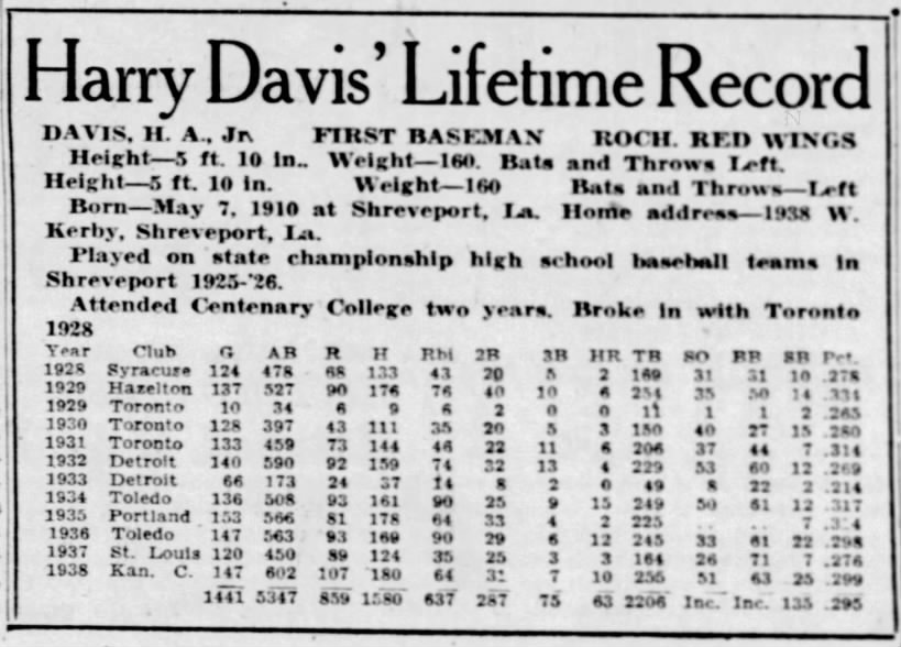 Harry Davis' Lifetime Record